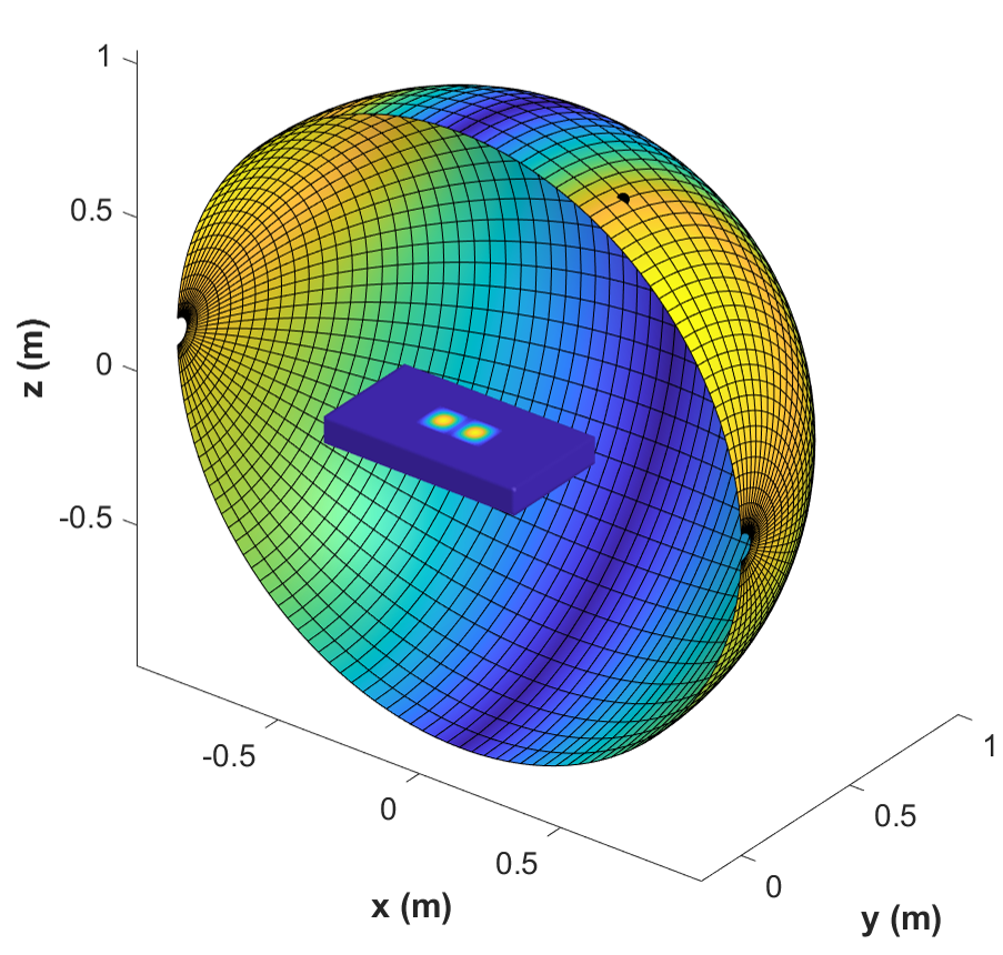 Sound radiated by a plate mode