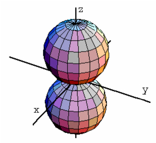 Dipole source